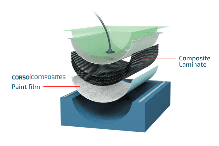 Produce and finish your composite products faster by eliminating the constraints of traditional painting